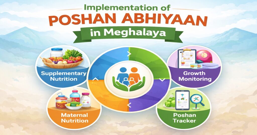 Implementation of POSHAN Abhiyaan in Meghalaya